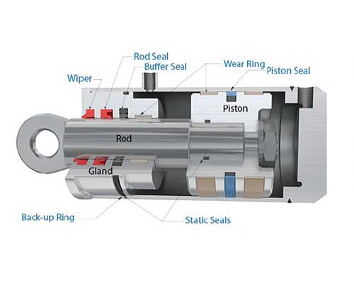 ออยด์ซีล (Oil Seal)