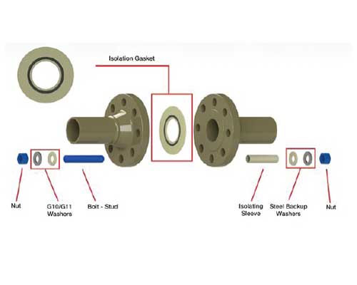 ปะเก็น (Gasket)